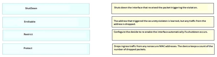 400-151 dumps