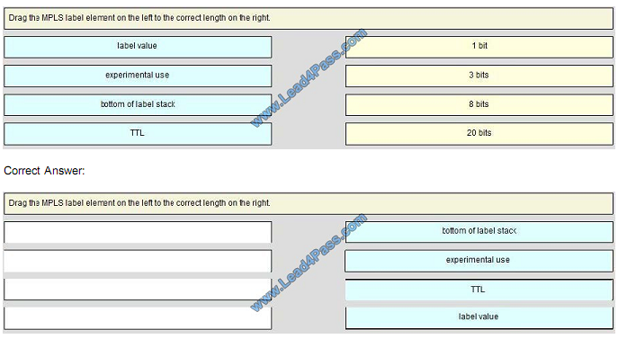 lead4pass 400-201 exam question q6