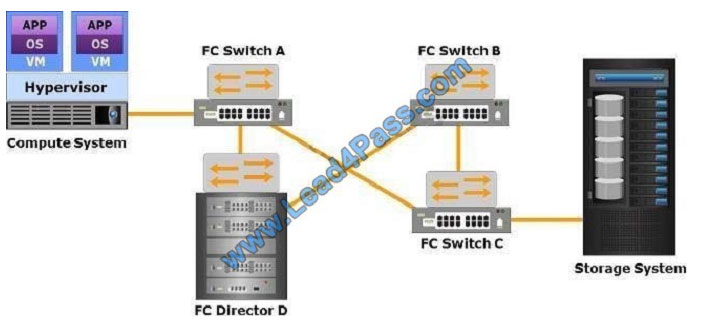 leads4pass e05-001 exam question q2