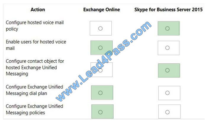 lead4pass 70-333 exam question q13-1