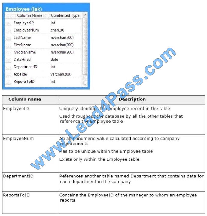 lead4pass 70-767 exam question q5