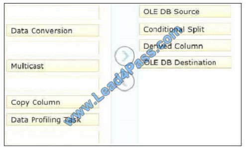 lead4pass 70-767 exam question q6-1