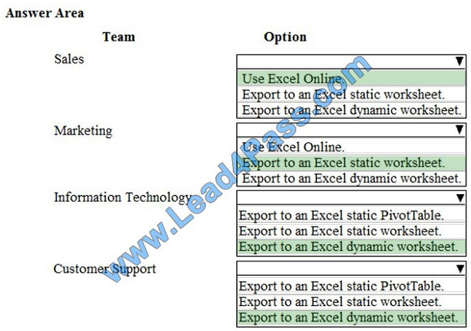 lead4pass mb-200 exam question q11-2