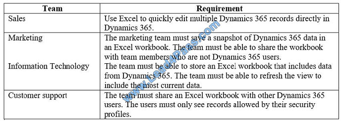 lead4pass mb-200 exam question q11