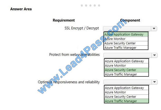 lead4pass AZ-300 exam question q12-1
