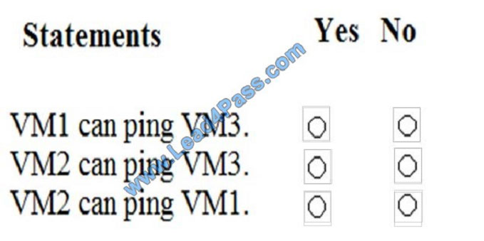 lead4pass AZ-300 exam question q7-1