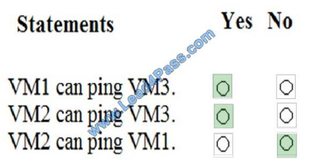 lead4pass AZ-300 exam question q7-2