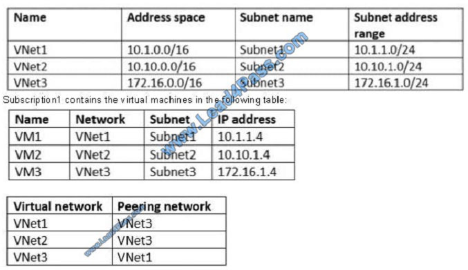 lead4pass AZ-300 exam question q7