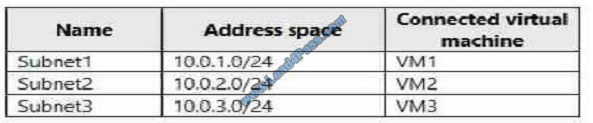 lead4pass AZ-300 exam question q9-1