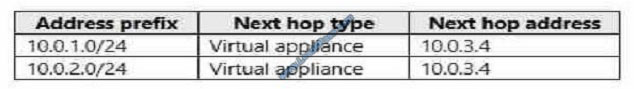 lead4pass AZ-300 exam question q9-2