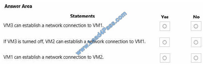 lead4pass AZ-300 exam question q9-3