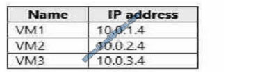 leads4pass AZ-300 exam question q9