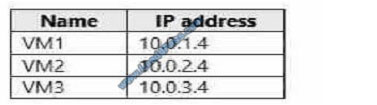 lead4pass AZ-300 exam question q9