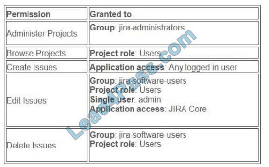 examsdemo acp-600 exam questions q10