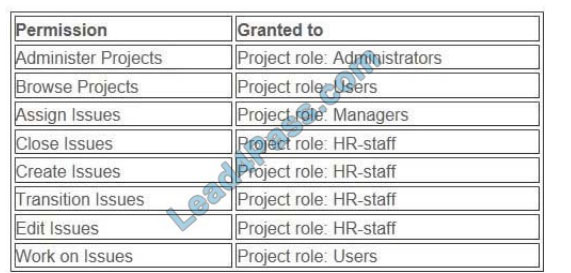 examsdemo acp-600 exam questions q9