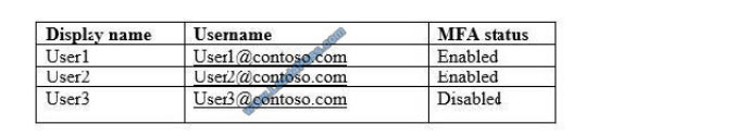 lead4pass ms-500 exam questions q1-1