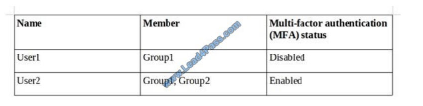 lead4pass ms-500 exam questions q12