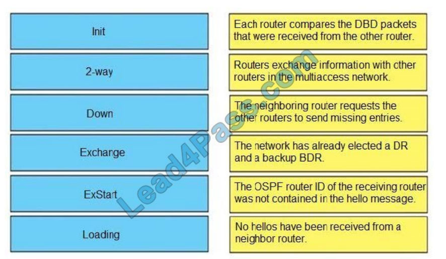 lead4pass 300-410 exam questions q5