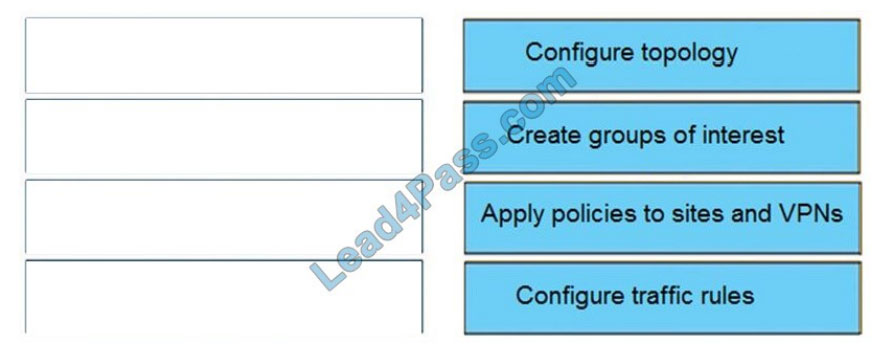 leads4pass 300-415 exam questions q8-1