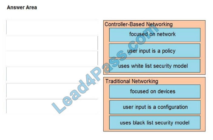 lead4pass 200-301 exam questions q4-1
