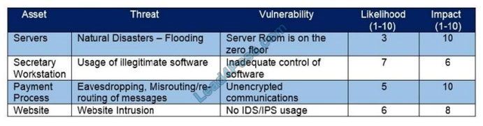 cisco 350-201 q5