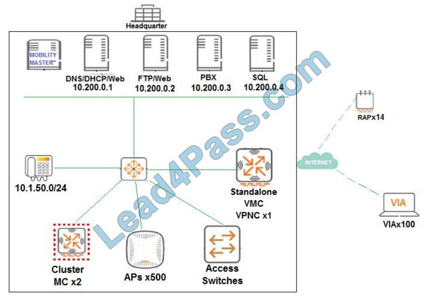 hp hpe6-a48 exam questions q12