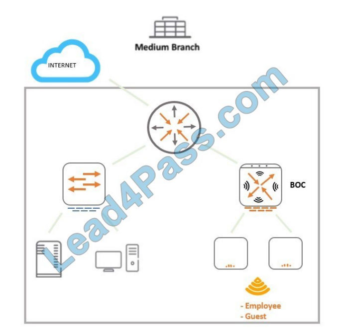 hp hpe6-a79 exam questions q13