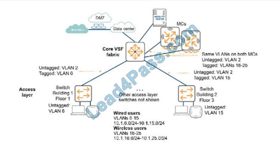 hp hpe6-a80 exam questions q1