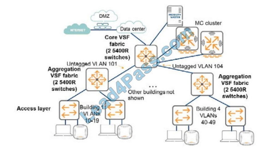 hp hpe6-a80 exam questions q9