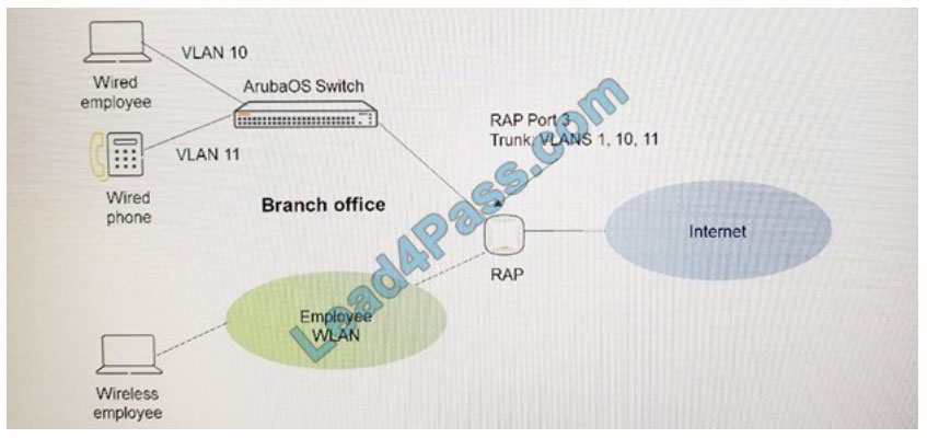 hp hpe6-a71 exam questions q11