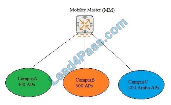 hp hpe6-a71 exam questions q13