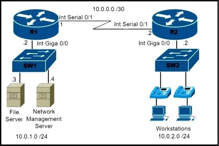 2025 Cisco 350-401 exam questions 1