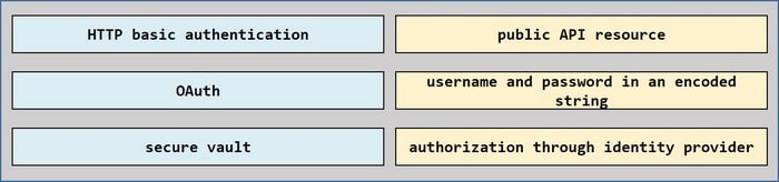 2025 Cisco 350-401 exam questions 10