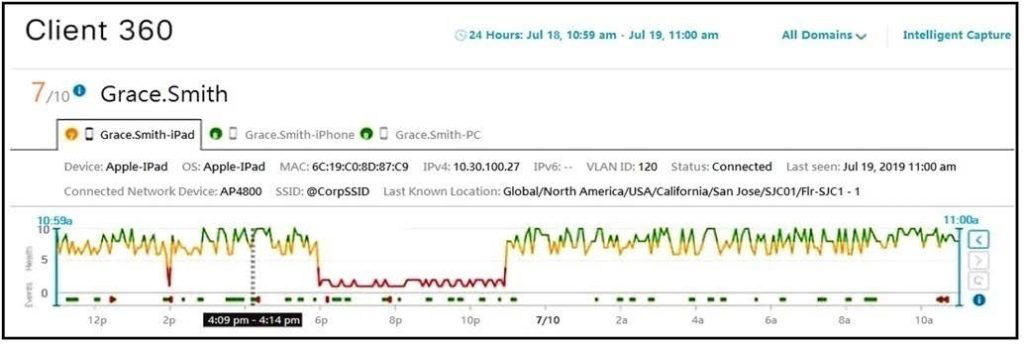 2025 Cisco 350-401 exam questions 15