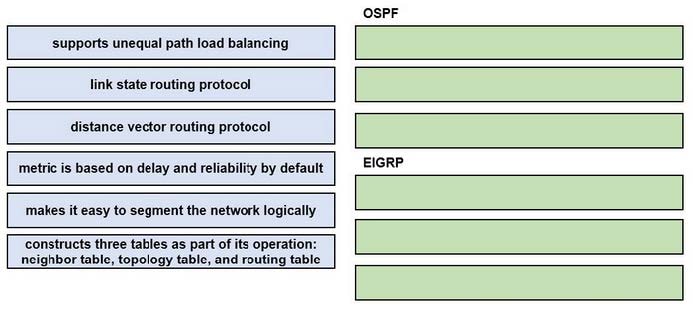 2025 Cisco 350-401 exam questions 4