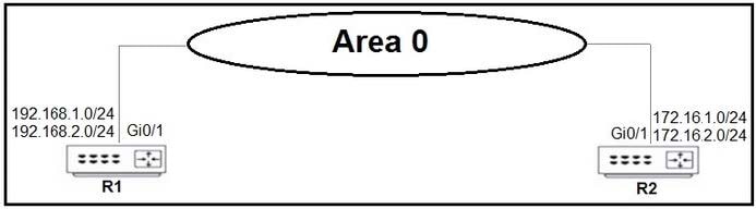 2025 Cisco 350-401 exam questions 5