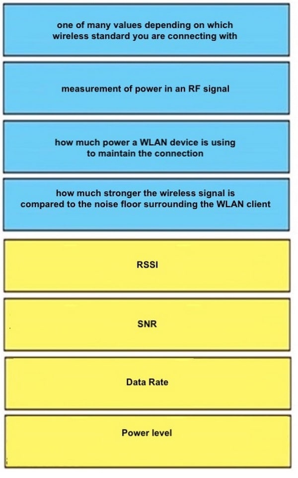 2025 Cisco 350-401 exam questions 8