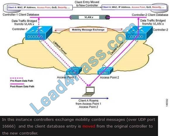 new 300-425 dumps questions 15-1