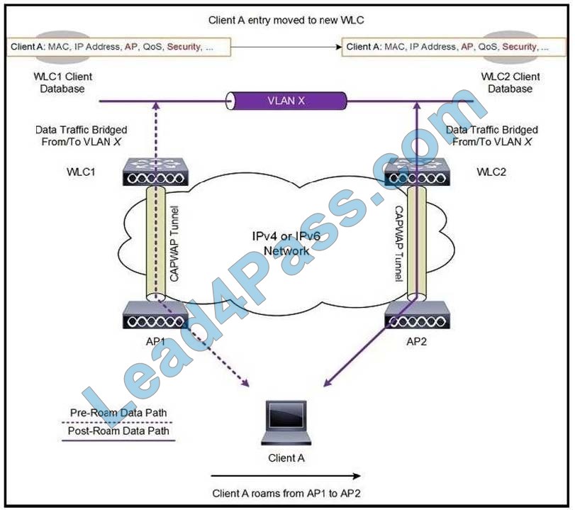 new 300-425 dumps questions 15