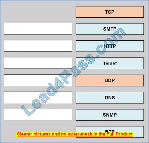 ccna 200-301 questions 3-1