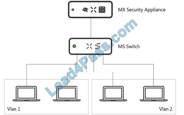 new 500-220 dumps questions 7