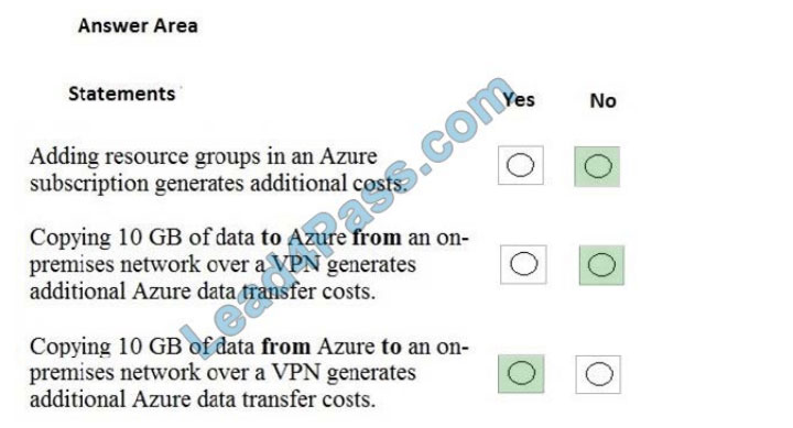 latest az-900 dumps answers 1