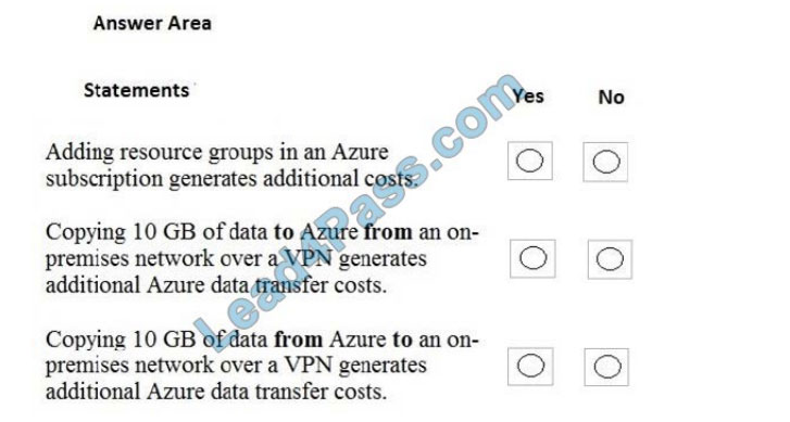 latest az-900 dumps questions 1