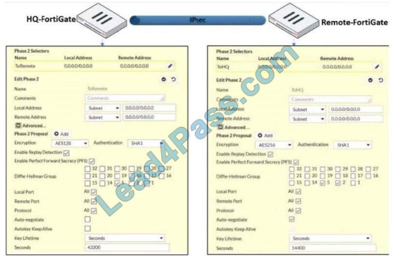 latest NSE4_FGT-7.0 dumps questions 9